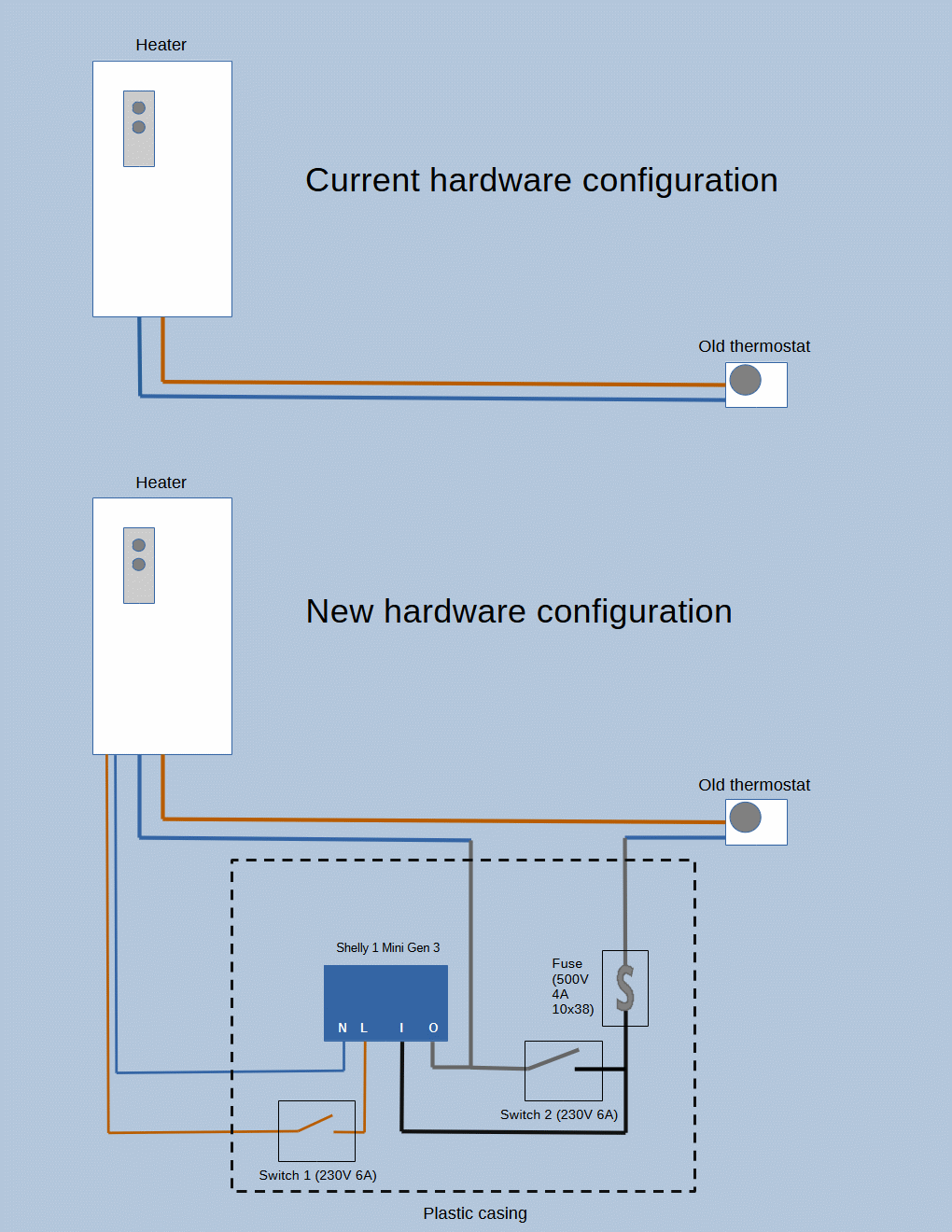 Hardware design